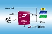 快速150V高壓側(cè)N溝道MOSFET驅(qū)動(dòng)器
