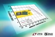 25A μModule穩壓器支持 N＋1 冗余,以在故障情況下確保電源可用性