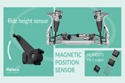 Melexis為面向汽車應(yīng)用的第三代Triaxis霍爾位置傳感器增添PSI5輸出選項(xiàng)