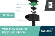 Melexis推出適用于ICE和混合動力汽車EVAP系統的獨有相對壓力傳感器IC