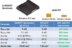 EPC推出兩款新一代200 V 氮化鎵場效應晶體管