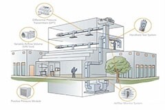 Superior Sensor推出用于HVAC的新型壓力傳感器