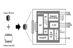 翠展微電子推出智能式超低功耗數字式熱釋電傳感器