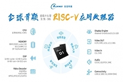 全志科技發布首顆RISC－V應用處理器