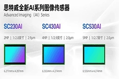 全性能升級：思特威SmartClarity－2新品登場