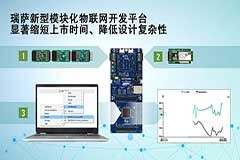瑞薩電子推出采用Pmod接口的新型模塊化物聯(lián)網(wǎng)開發(fā)平臺(tái) 可顯著縮短新品上市時(shí)間、降低設(shè)計(jì)復(fù)雜性