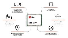 u－blox 推出其首款兼具 UDR 和 ADR 技術的定位模塊