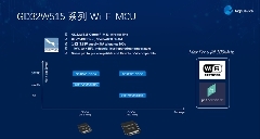 兆易創新發布首款GD32W515系列Wi－Fi MCU，強化無線安全的AIoT部署