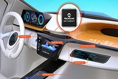 Microchip發(fā)布業(yè)界最通用的maXTouch觸摸屏控制器，提供極大的屏幕格式靈活性