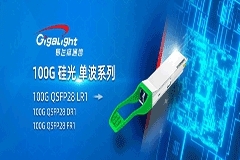 易飛揚推出單波100G QSFP28－LR1－20km硅光模塊