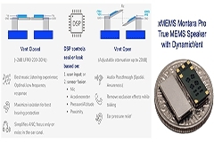 xMEMS推出集成DynamicVent的微型揚聲器Montara Pro 適用于智能TWS耳塞式耳機和助聽器