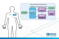 ADI公司發(fā)布最新低功耗BioZ AFE，大幅縮小BioZ監(jiān)測(cè)設(shè)備尺寸