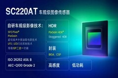 思特威推出車規(guī)級全高清CIS新品SC220AT，賦能高端車載傳感器應用