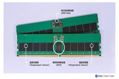 Rambus擴大面向數據中心和PC設備的DDR5內存接口芯片組合
