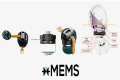 xMEMS和Bujoen電子宣布立即推出用于高分辨率、無損TWS耳機的2分頻揚聲器模塊