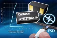 Diodes 公司推出節省空間的TVS，為高速 I／O 提供絕佳 ESD 和突波保護