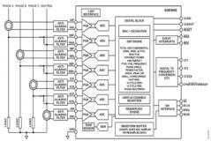 ADE9000高度精確的完全集成式多相電能和電源質量監控器件