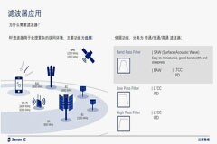 三安自研HP－SAW，實現極高Q值及優異溫漂特性