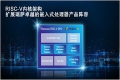 瑞薩推出第一代32位RISC－V CPU內核