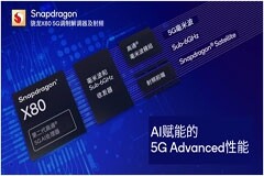 高通推出全球最先進的5G調制解調器及射頻系統，利用集成式AI賦能下一代5G體驗