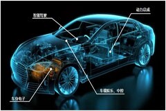 艾為電子推出車規電平轉換AW39124－Q1和AW39214－Q1，助力汽車創新發展，實現全球“碳中和”