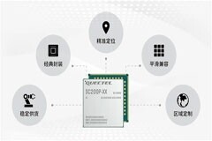移遠通信發(fā)布高性價比智能模組SC200P系列，賦能金融支付等行業(yè)智慧升級