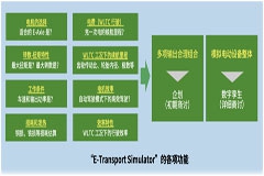 ÿƾܙzyƼ_lxEVģģMETransport Simulator