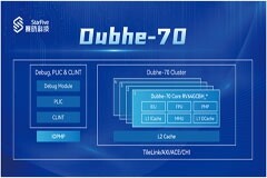 賽昉科技發(fā)布全新亂序64位RISC－V CPU IP，主打極低功耗