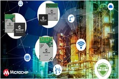 Microchip 發布20款面向工業和商業應用的先進Wi－Fi 產品
