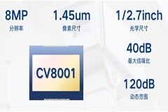 國內首款！4K智能變焦圖像傳感器CV8001