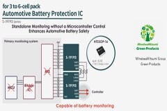 ABLIC推出車載電池監視用保護IC「S－19193系列」