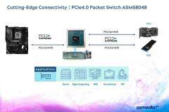 祥碩展出 48 通道 PCIe 4 封包交換芯片 ASM58048，有望今年三季度送樣