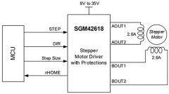 圣邦微電子推出步進電機驅動器 SGM42618