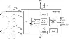 圣邦微電子推出帶內部基準電壓源和溫度傳感器的低功耗、SPI 兼容、24 位車規級 ADC SGM52410SQ