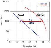 成就機器人智慧之眼：MPS發布最新角度傳感器MAQ600A