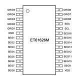 16×8恒流LED矩陣驅動芯片  力芯微推出ET61626