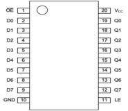 8位D型透明鎖存器  力芯微推出寬電壓、三態輸出鎖存器 ET74HC573V