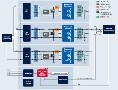 Infineon EV／HEV–AC／DC（電池充電器）方案