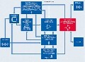 Infineon EV／HEV–DC／DC電源轉換方案