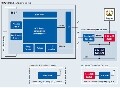 Infineon 高檔安全氣囊系統解決方案