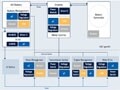 Infineon 混合動力汽車EV／HEV－逆變器方案