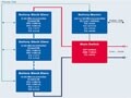 Infineon 混合動力汽車電池管理方案