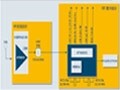 Atmel GPS全球定位系統／導航解決方案