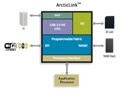 Quicklogic ArcticLink可編程連接平臺解決方案