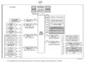 NXP LPC2930高速USB-OTG接口方案
