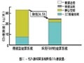 透過在ICT解決方案中使用FRAM技術 降低整個系統的CO2排放量