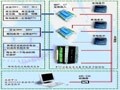 一種高性價比的工廠用電監(jiān)控系統(tǒng)方案