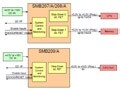 Summit SMB20x DC-DC電源轉換方案