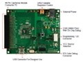 Cypress CY8C20xx6A 1.8V CapSense觸摸解決方案