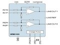 Wolfson WM3100立體聲2VRMS線驅(qū)動(dòng)方案